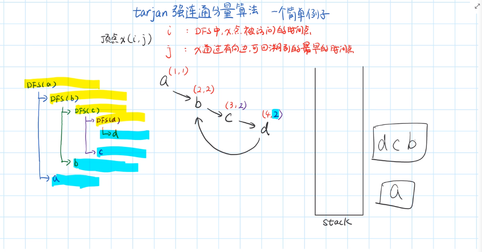 Graph Theory · GitBook